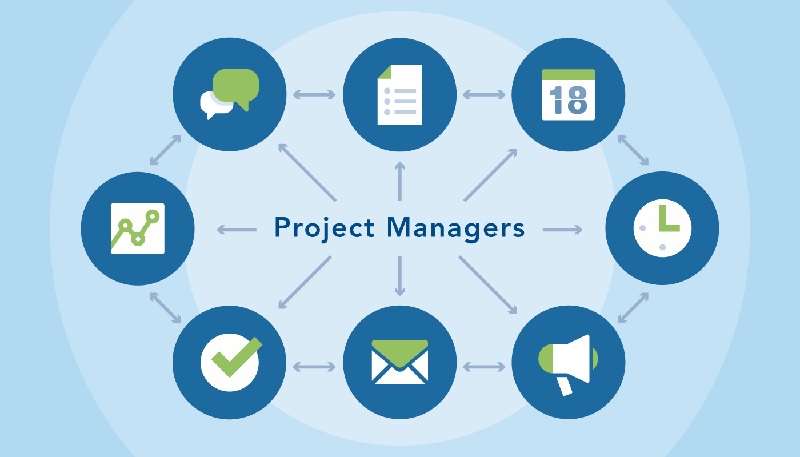 Quản lý dự án (Project Manager)